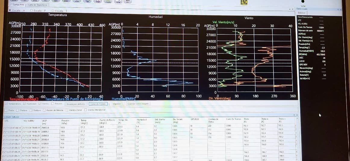 Visualización de datos meteorológicos